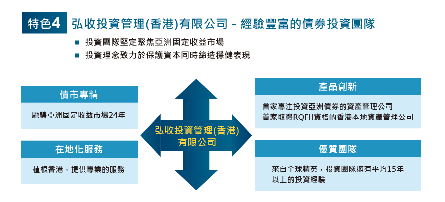 特色四：弘收投資管理(香港)有限公司－經驗豐富的債券投資團隊